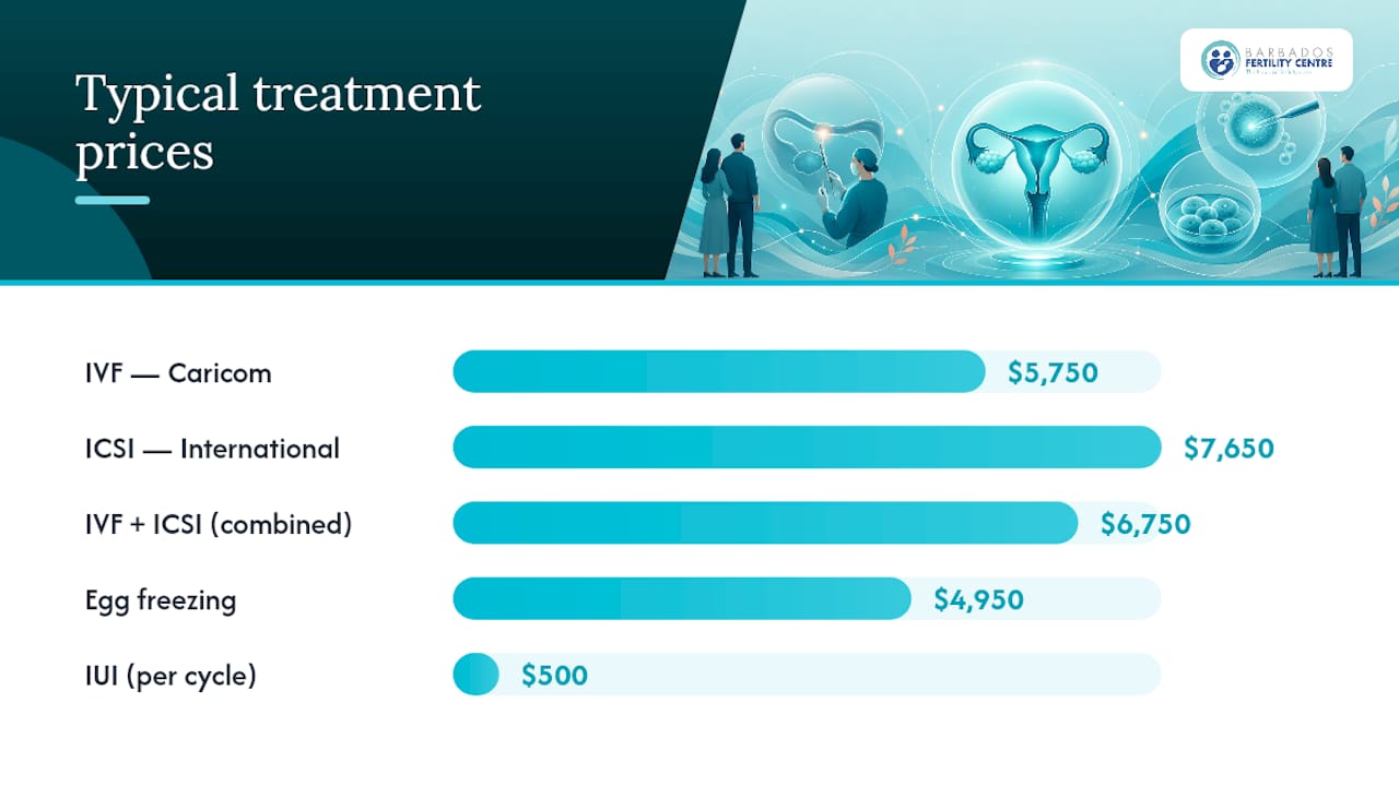 What Blocked Tubes Treatment Actually Costs — overview diagram