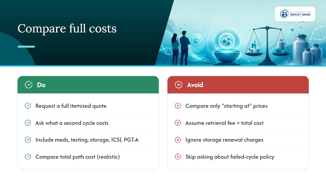 Our Take: Stop Comparing Headline Prices — overview diagram