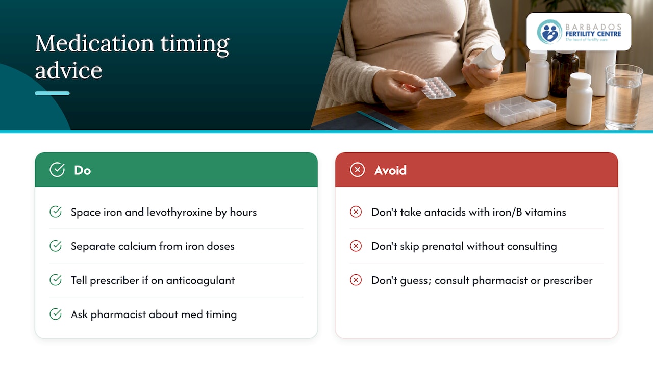 Prenatal Vitamins and Common Pregnancy Medications — overview diagram