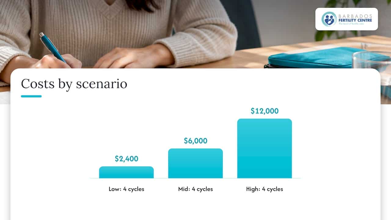What multiple cycles really cost over time — overview diagram
