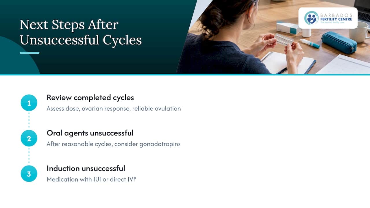 Treatment options after unsuccessful induction cycles