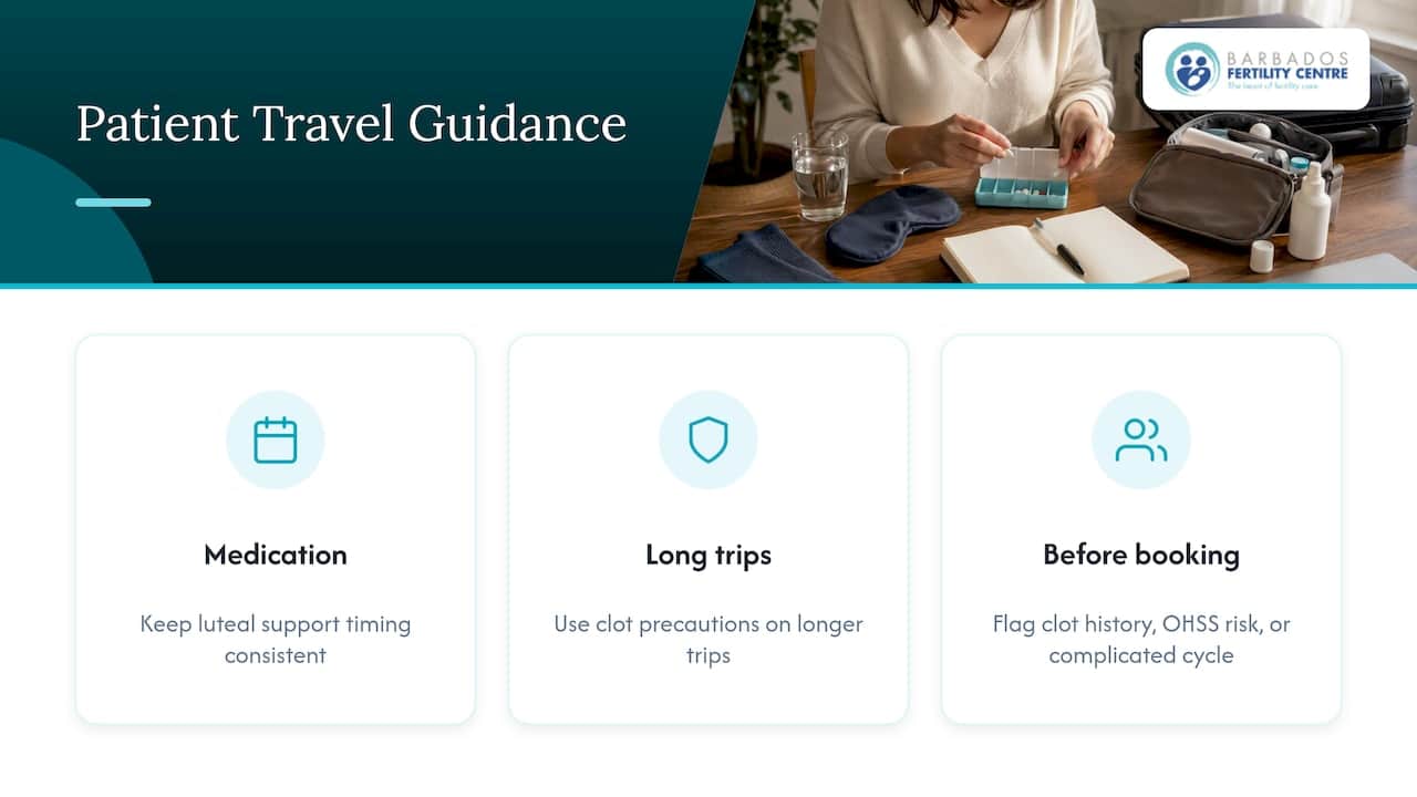 How do we advise patients who want to fly? — overview diagram