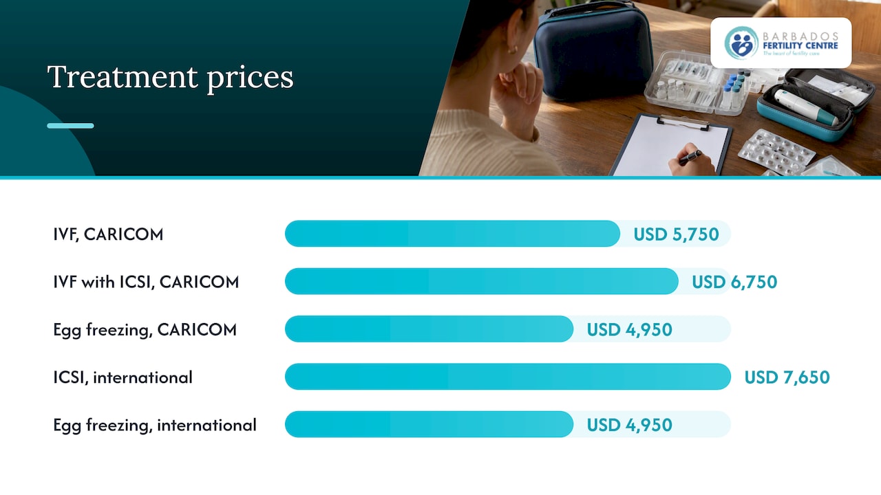 Pricing the treatment side of your trip — overview diagram