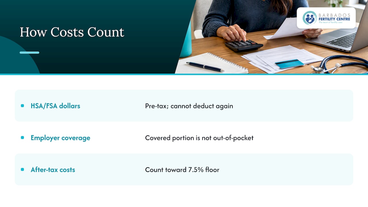 Which fertility costs count toward deductions